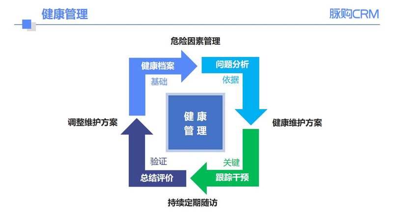 妇科体检项目明细表